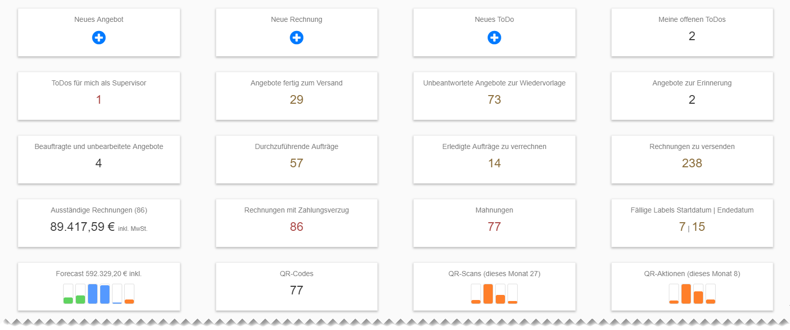 offer-cube Features Dashboard