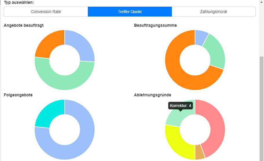 offer-cube Features Statistiken Treffer Quote 1