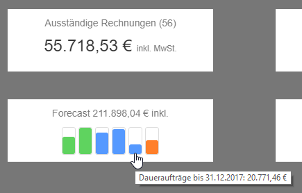 offer-cube Jahres-Forecast